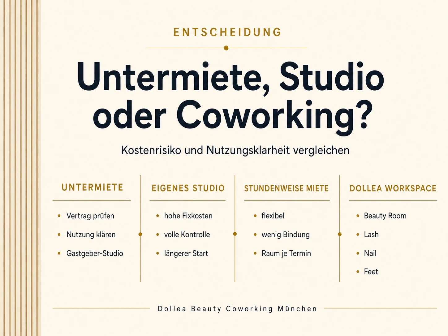 Vergleichsinfografik Untermiete Studio oder Coworking mit Kriterien Kostenrisiko und Nutzungsklarheit für München