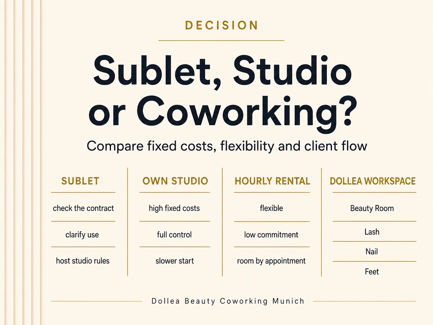 Comparison infographic Sublet Studio or Coworking with fixed costs flexibility and client flow criteria