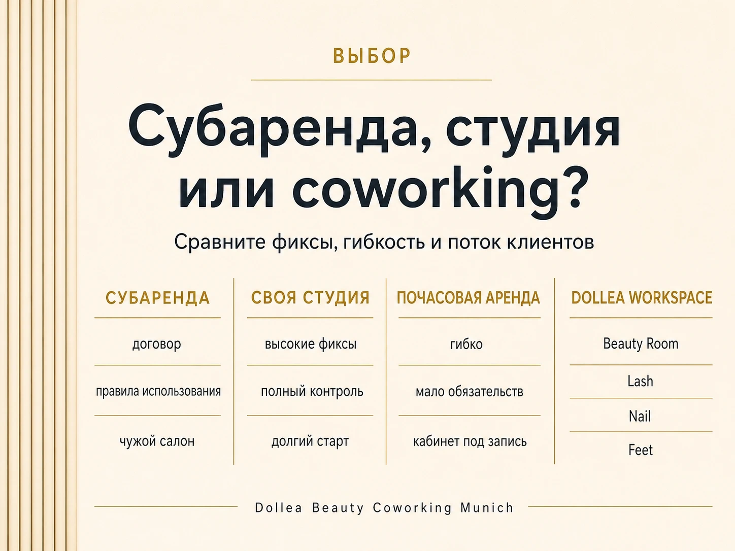 Инфографика сравнения субаренды своей студии почасовой аренды и Dollea Workspace для beauty-мастеров