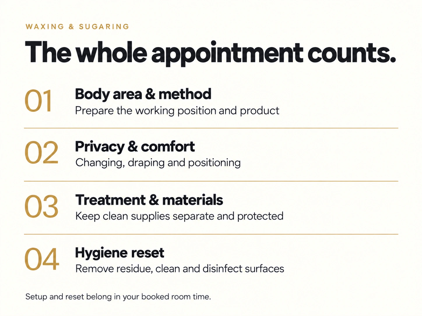 Four stages of a complete hair-removal appointment: body area and method, privacy and comfort, treatment and materials, and hygiene reset.